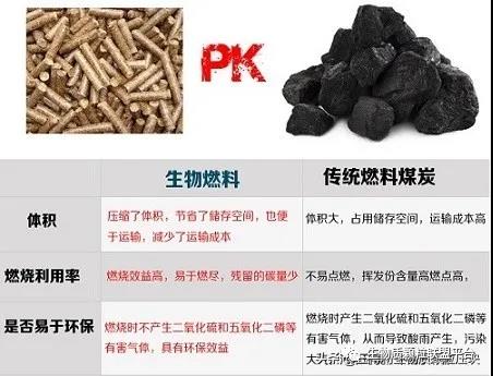 廢鋸末加工成松木顆粒燃料的八大優(yōu)點你知道嗎？
