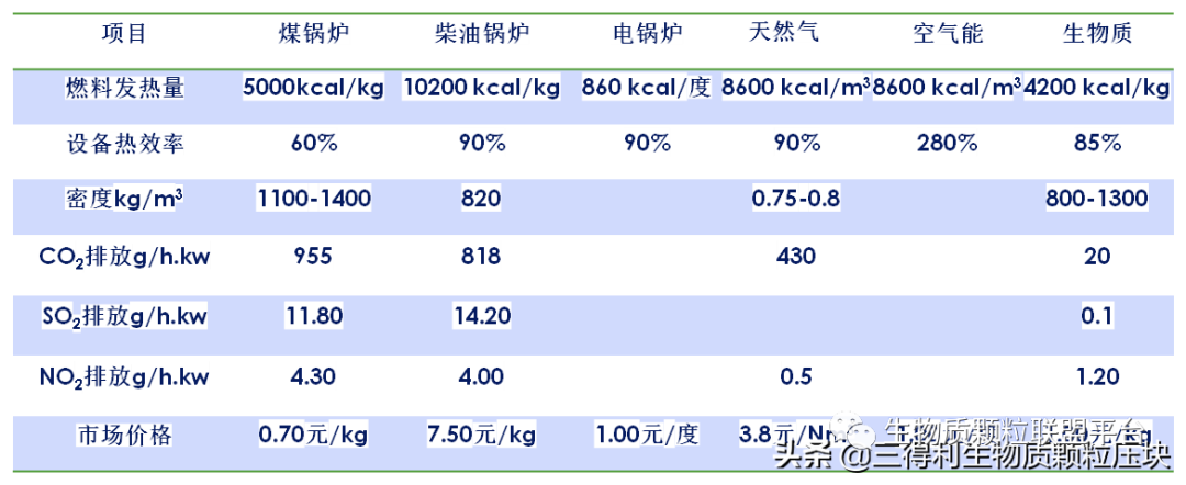廢鋸末加工成松木顆粒燃料的八大優(yōu)點你知道嗎？